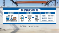 枝江本地工厂讲解：说一遍公路压浆料和铁路压浆料的区别