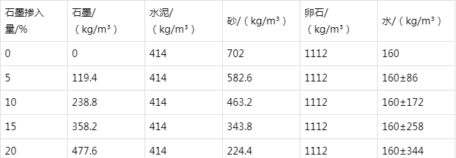 枝江防静电水泥砂浆怎么做(附配比及施工方法)